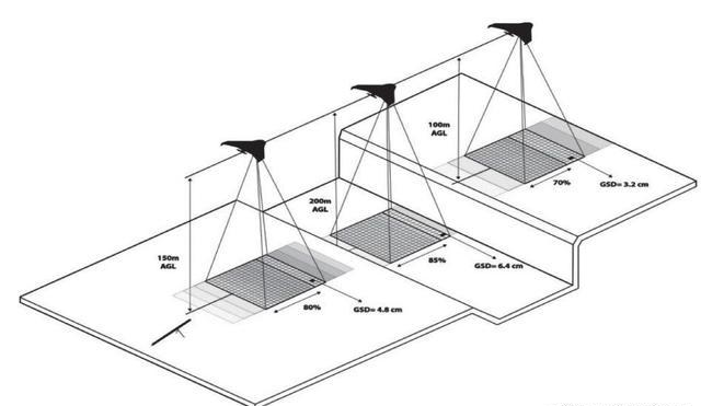 影響著工業(yè)無人機航測精度度的因素淺析