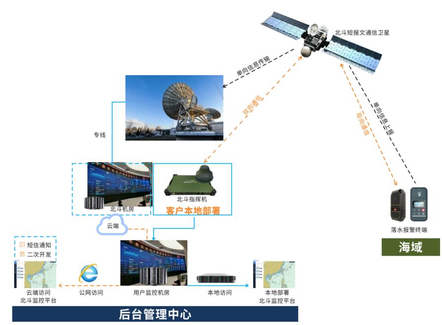 北斗系統: 保障海上安全的重要利器
